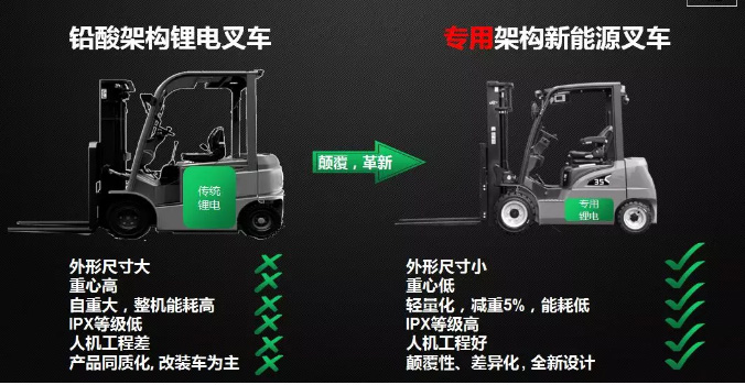 從2017到2019，杭叉電動叉車有哪些新突破？